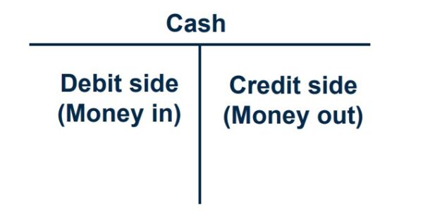 debit finance definition
